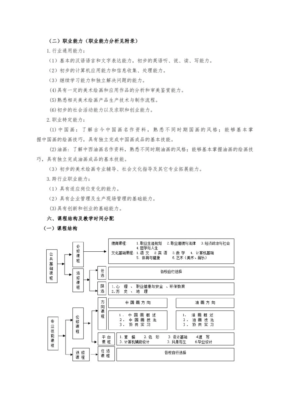 中等职业教育美术绘画专业指导性人才培养方案_第2页