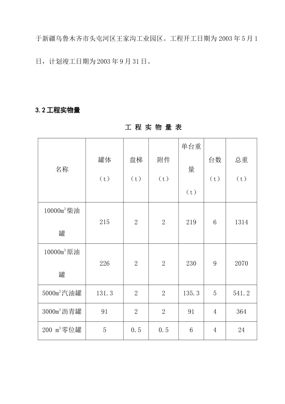 储罐施工方案培训资料_第2页
