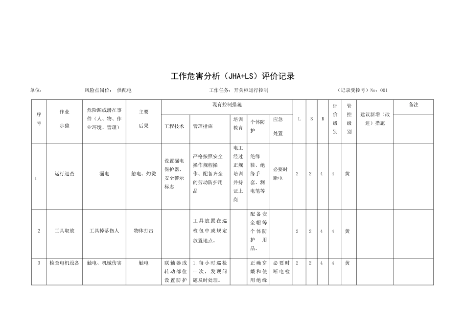 立象木业工作危害分析(JHA+LS)评价记录(32页)_第2页