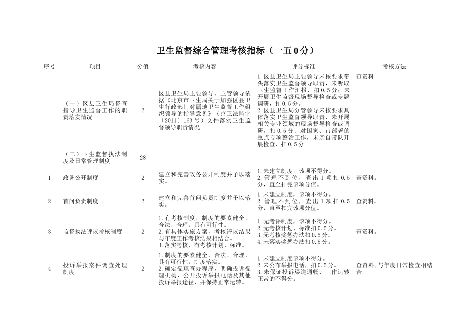 北京市某年度卫生监督绩效考核标准_第3页