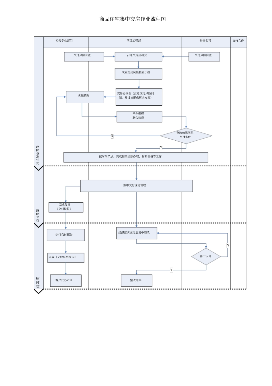 商品住宅集中交付作业指引_第2页