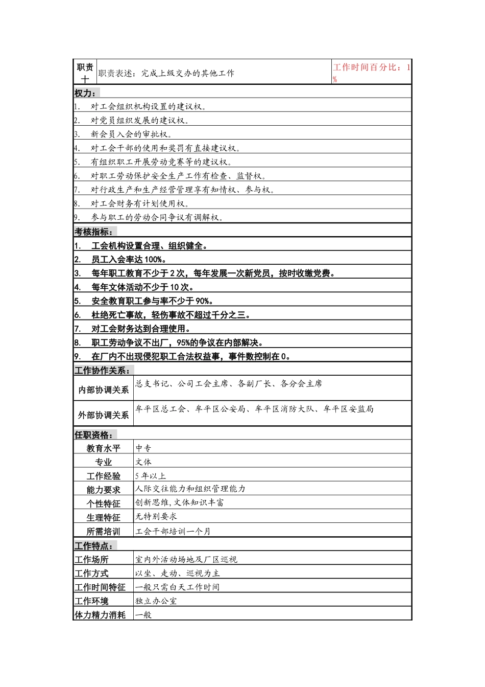 二厂工会主席岗位职责_第3页