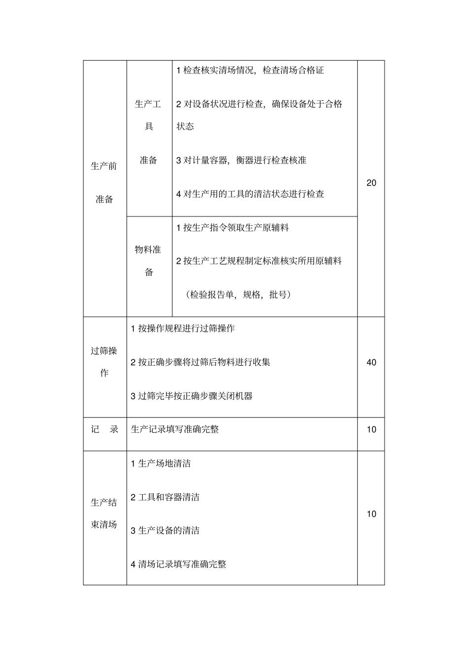 制剂技能考核_第3页