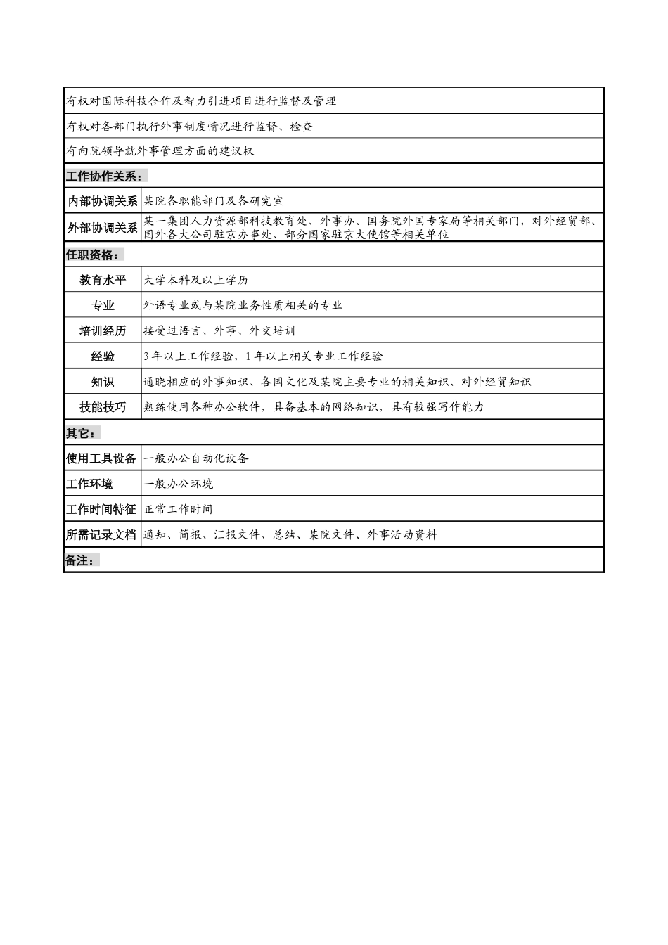 某材料研究院翻译专责职务说明书_第2页