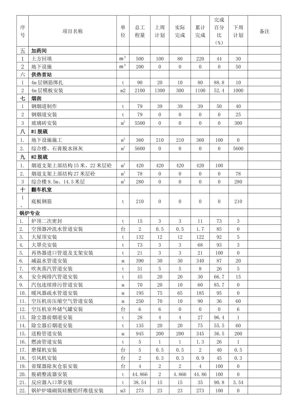 某电厂四期工程协调会汇报材料_第2页