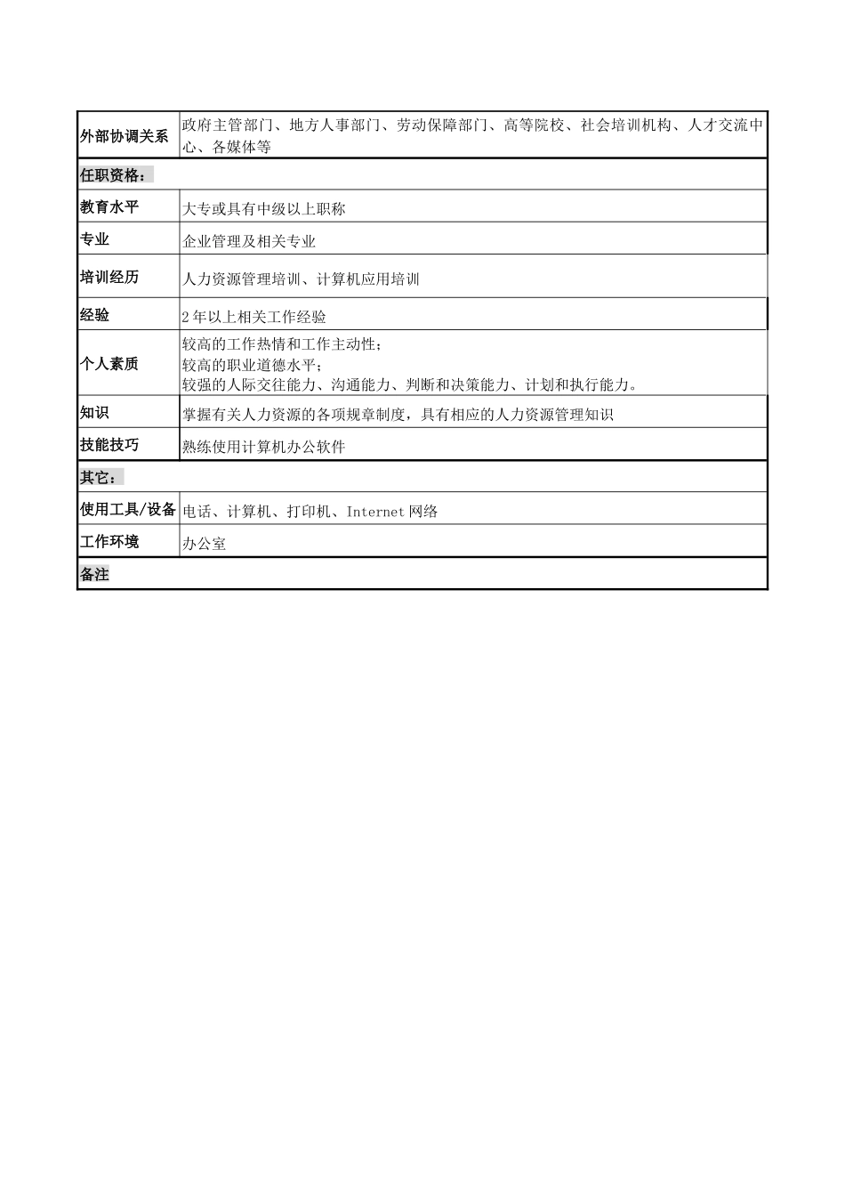 教育培训岗位说明书_第2页