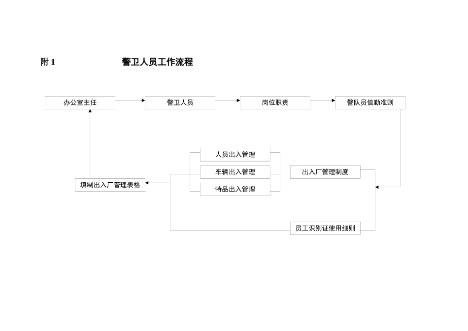 警卫人员工作附件_第2页