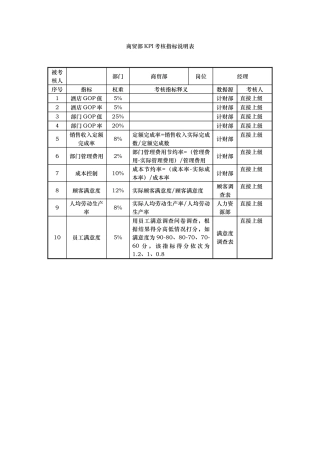 酒店商贸部kpi考核指标说明表
