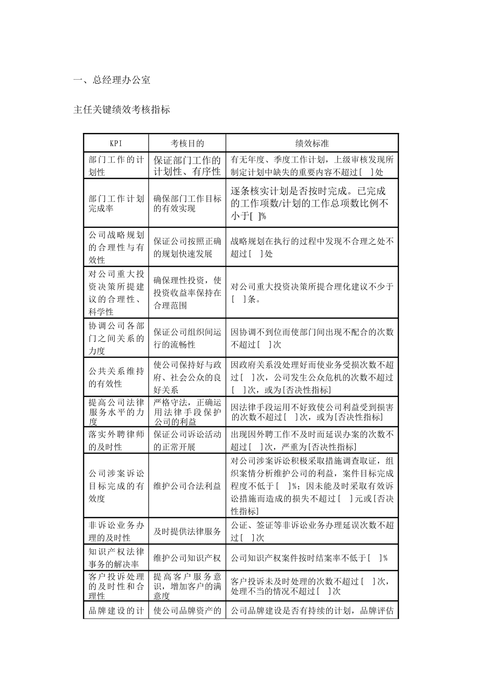房地产kpi绩效方案_第3页