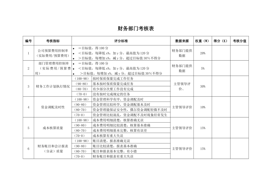 财务部考核指标_第1页
