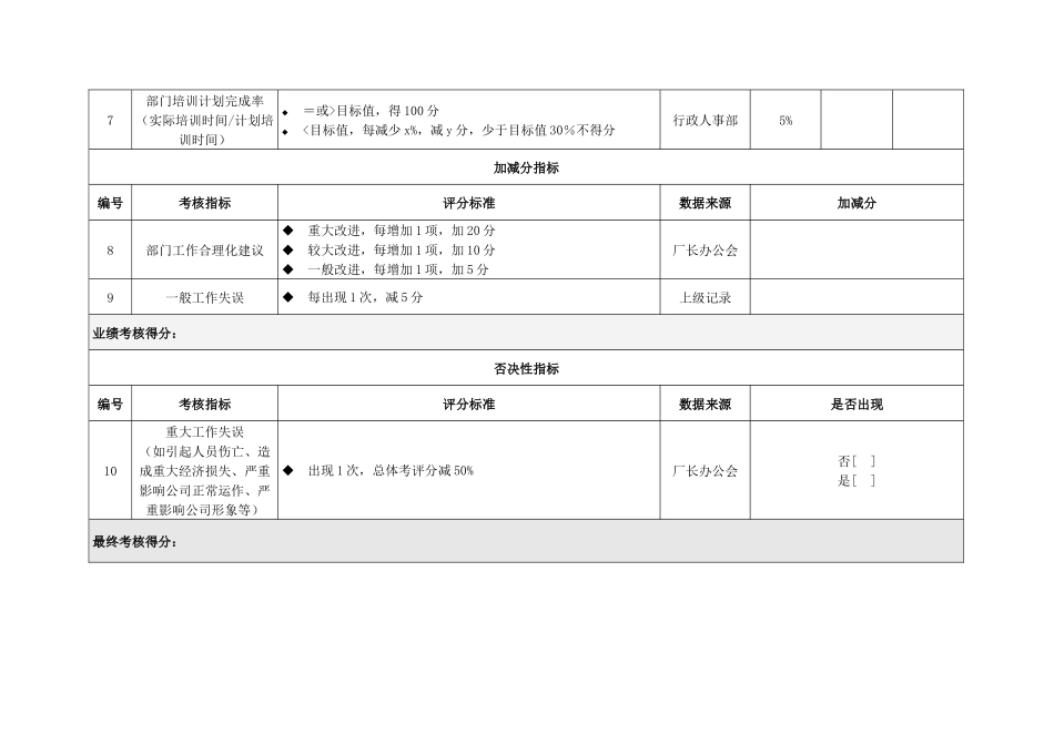 财务部考核指标_第2页