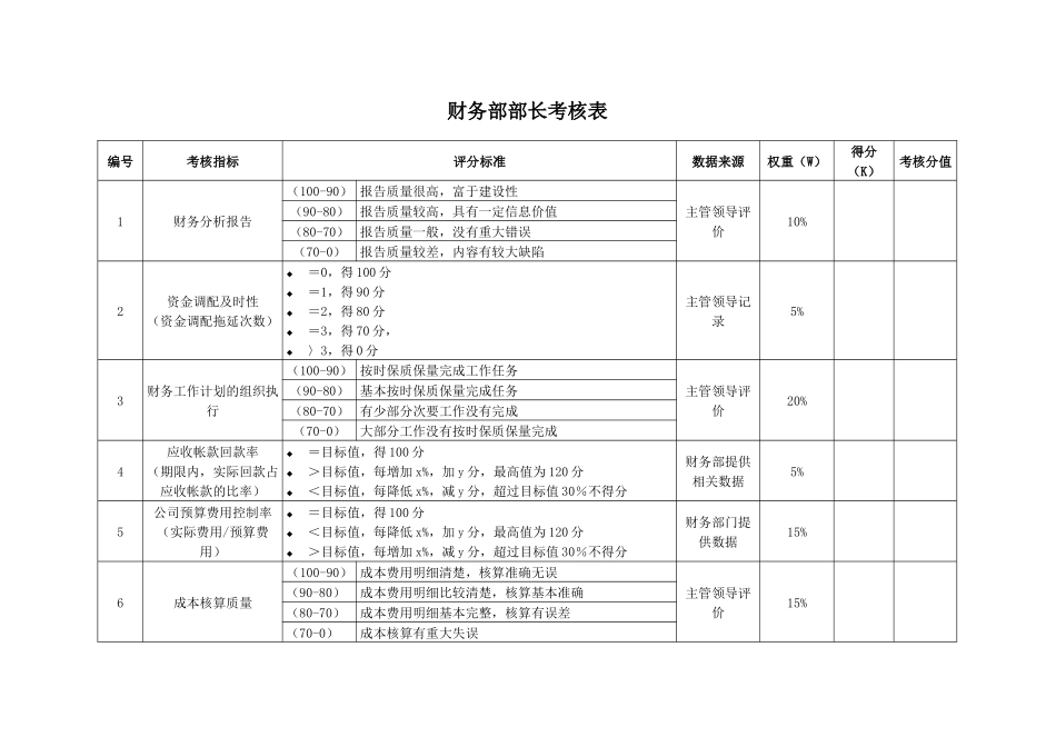 财务部考核指标_第3页