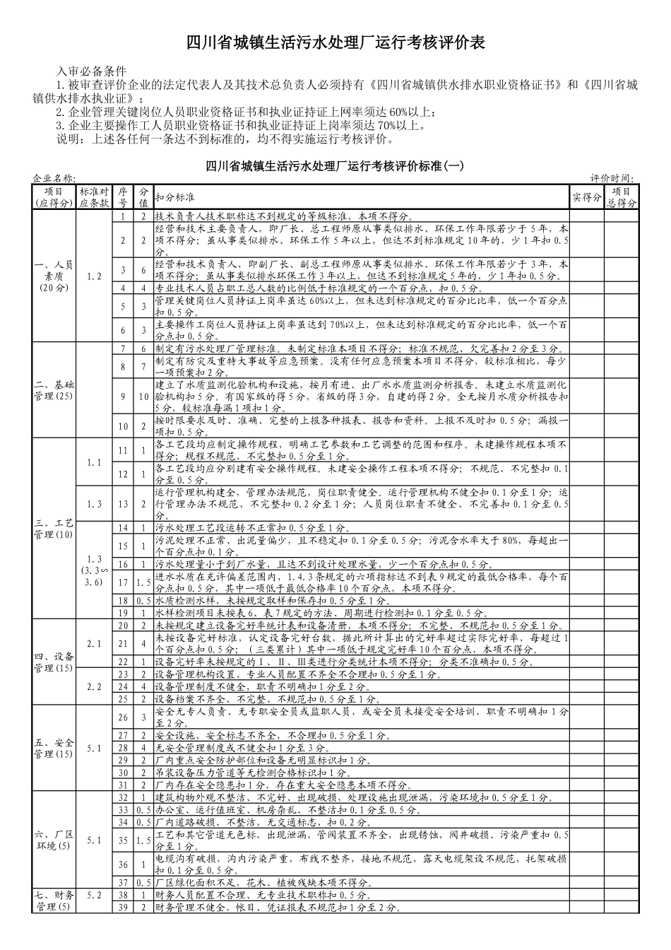 二、四川省城镇生活污水处理厂运行考核评价表_第1页
