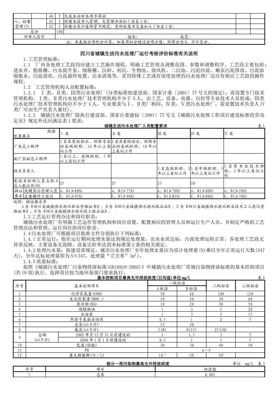 二、四川省城镇生活污水处理厂运行考核评价表_第2页