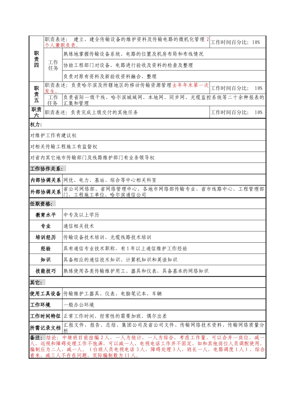 材料行业-省会运行维护中心传输室-传输中继班机务员岗位说明书_第2页