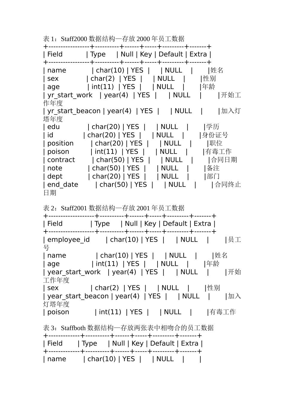 灯塔员工资料信息整理_第3页