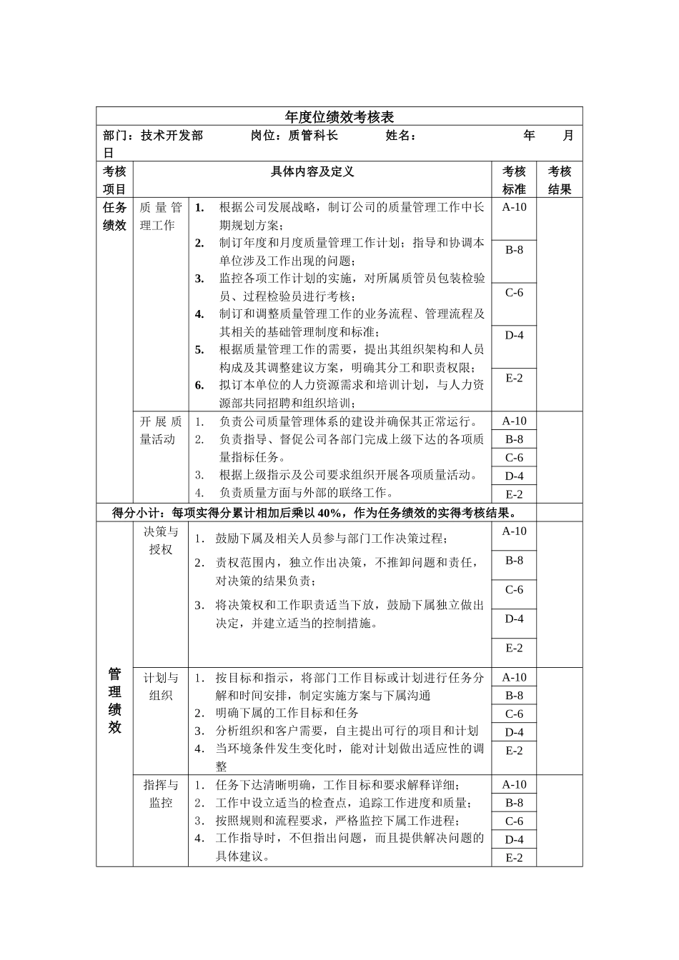 财务部-质管科长绩效考核指标(KPI)_第1页