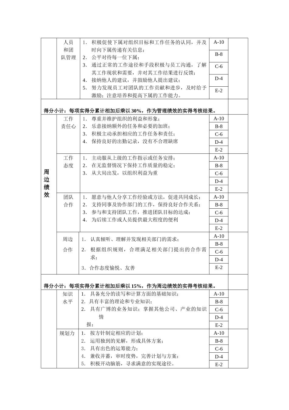 财务部-质管科长绩效考核指标(KPI)_第2页