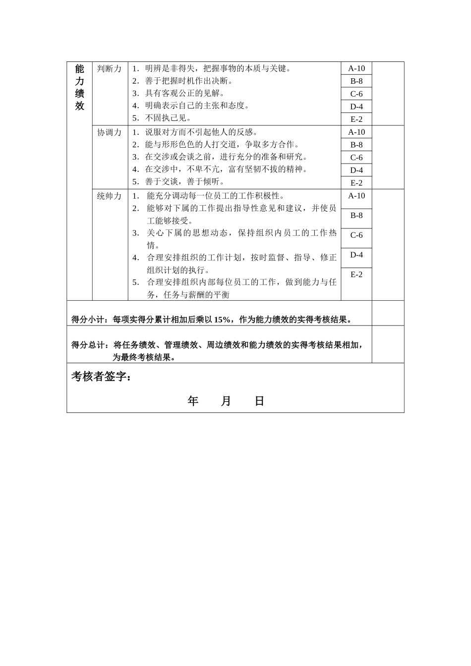 财务部-质管科长绩效考核指标(KPI)_第3页