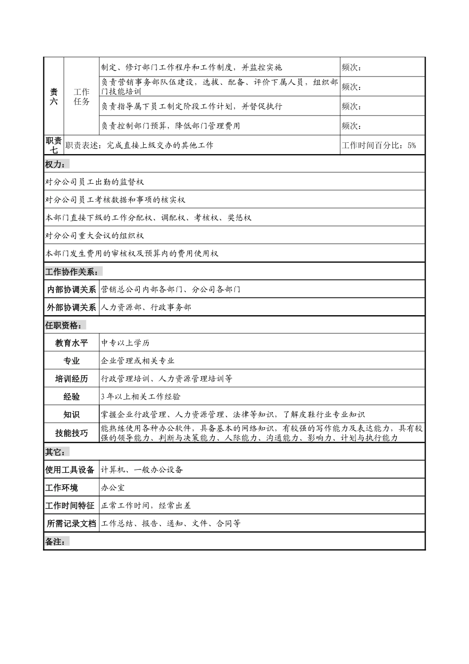 奥康集团综合部经理岗位说明书_第2页