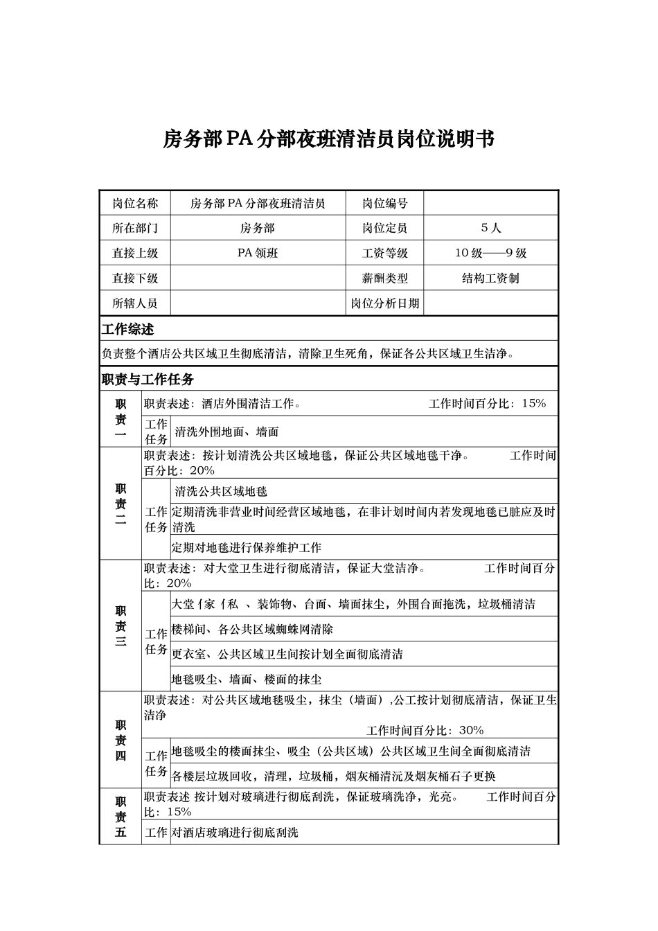 房务部pa分部夜班清洁员岗位说明书_第1页