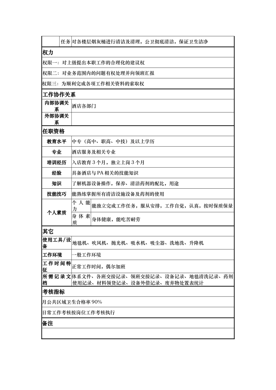 房务部pa分部夜班清洁员岗位说明书_第2页