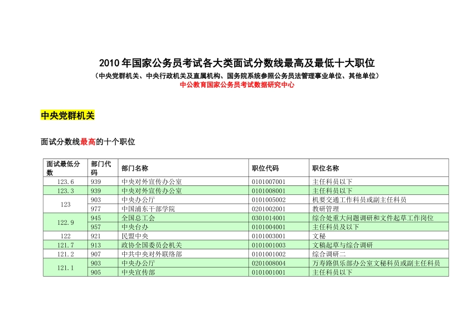 【中公教育】XXXX年国家公务员考试各大类(党群、行政、参照、其他)_第1页