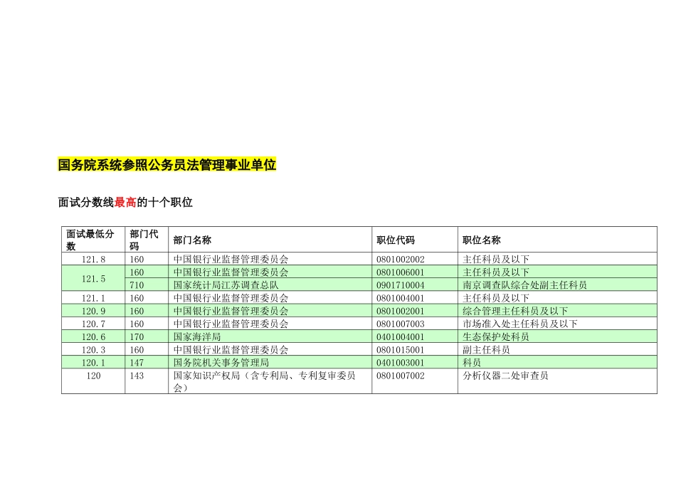 【中公教育】XXXX年国家公务员考试各大类(党群、行政、参照、其他)_第3页