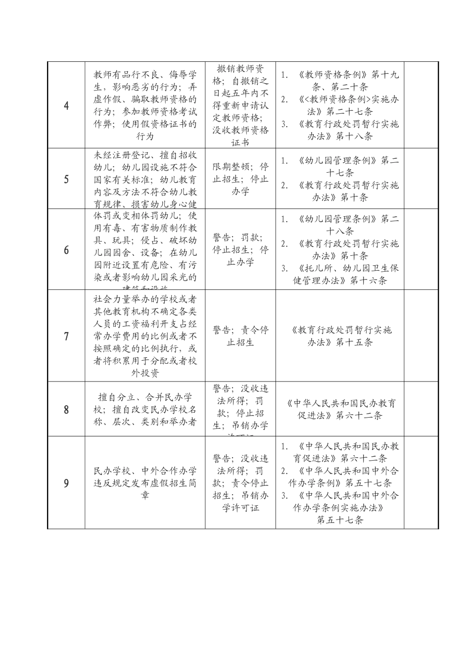 潮州市教育局行政执法职权核准界定结果_第2页