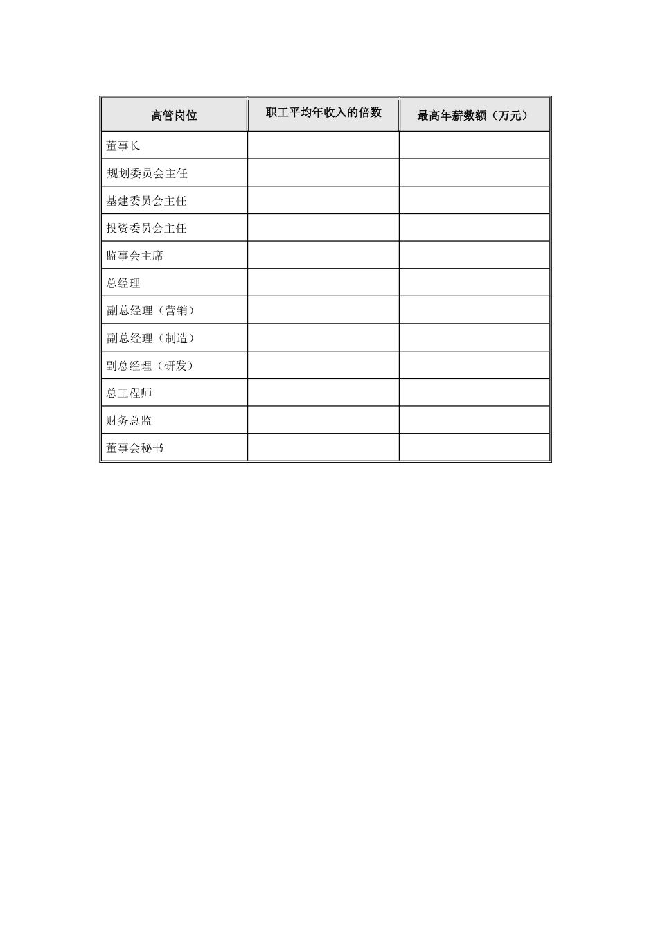 高管薪酬调查表_第3页