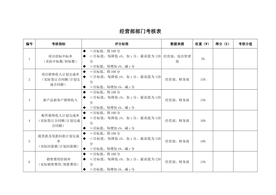 经营部考核指标_第1页