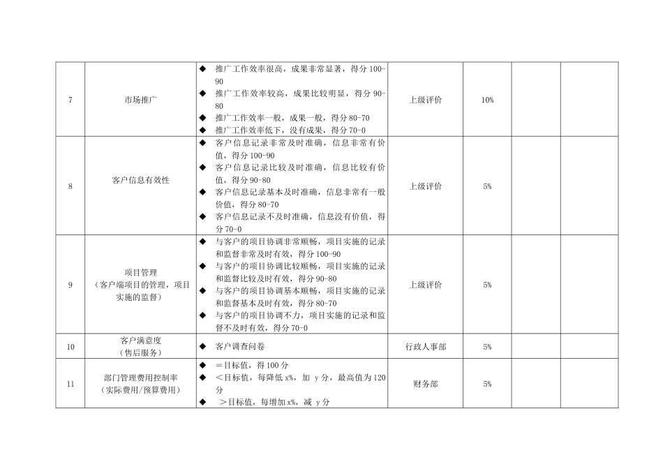 经营部考核指标_第2页