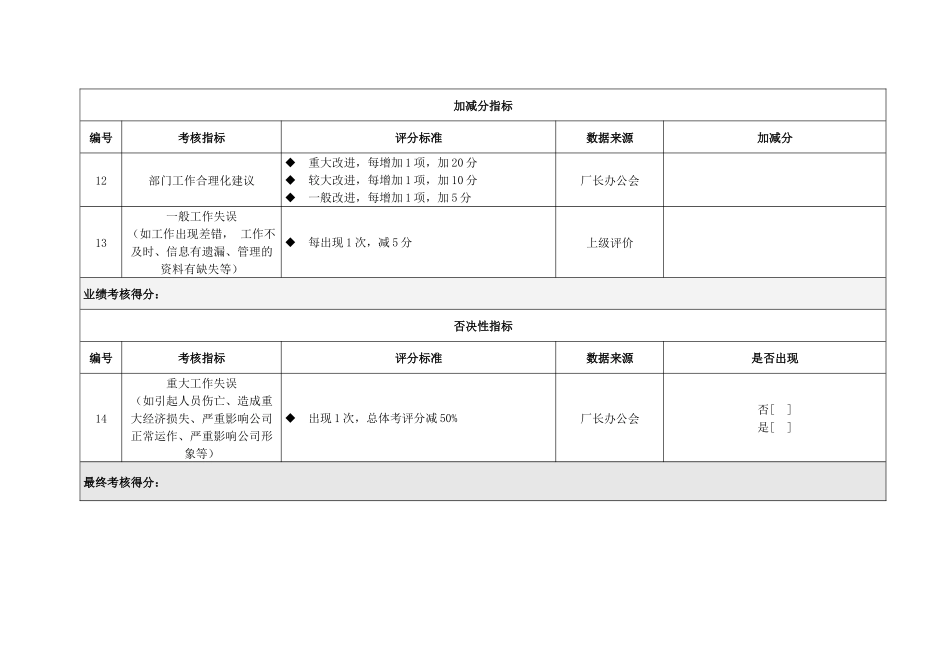 经营部考核指标_第3页