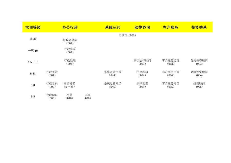 房地产基准职位列表和职位描述_第3页