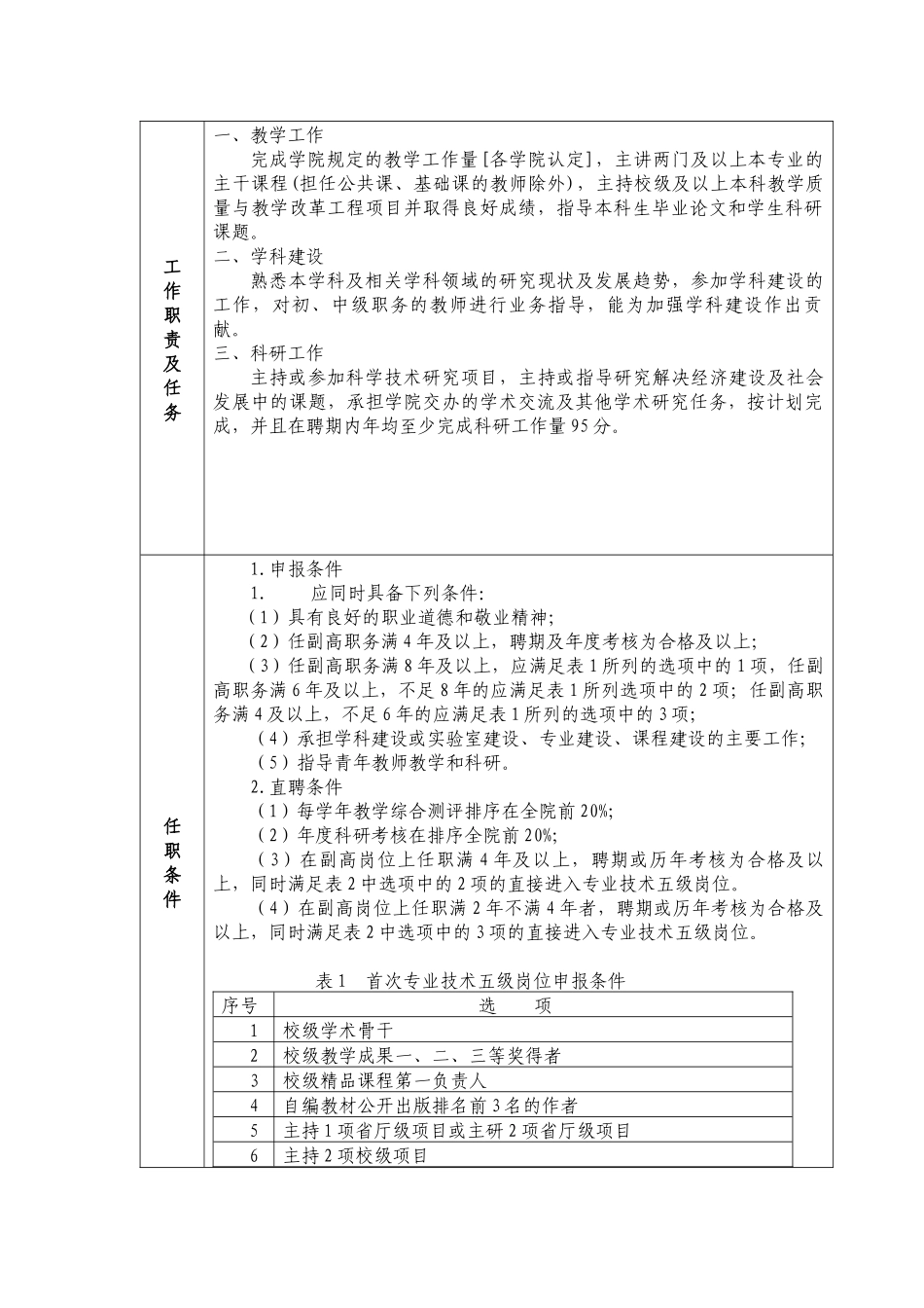 乐山师范学院岗位说明书(1)_第2页