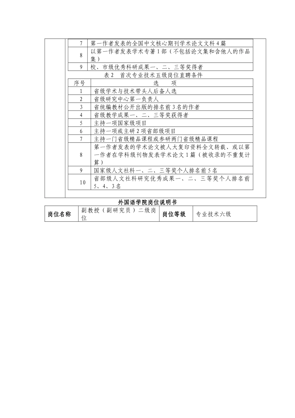 乐山师范学院岗位说明书(1)_第3页