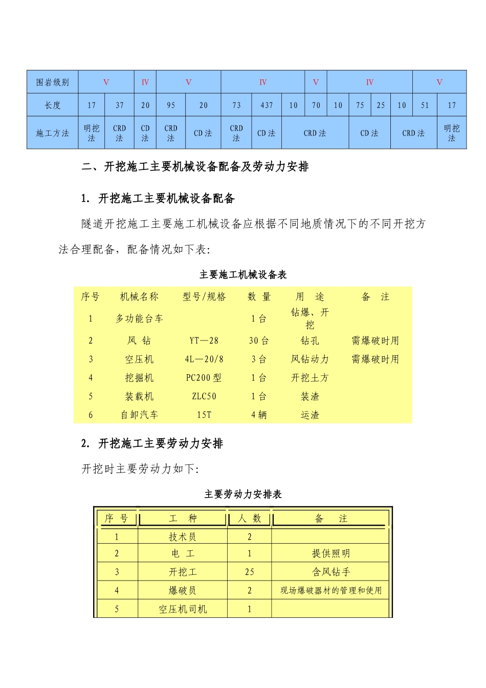 隧道洞身开挖作业指导书_第2页