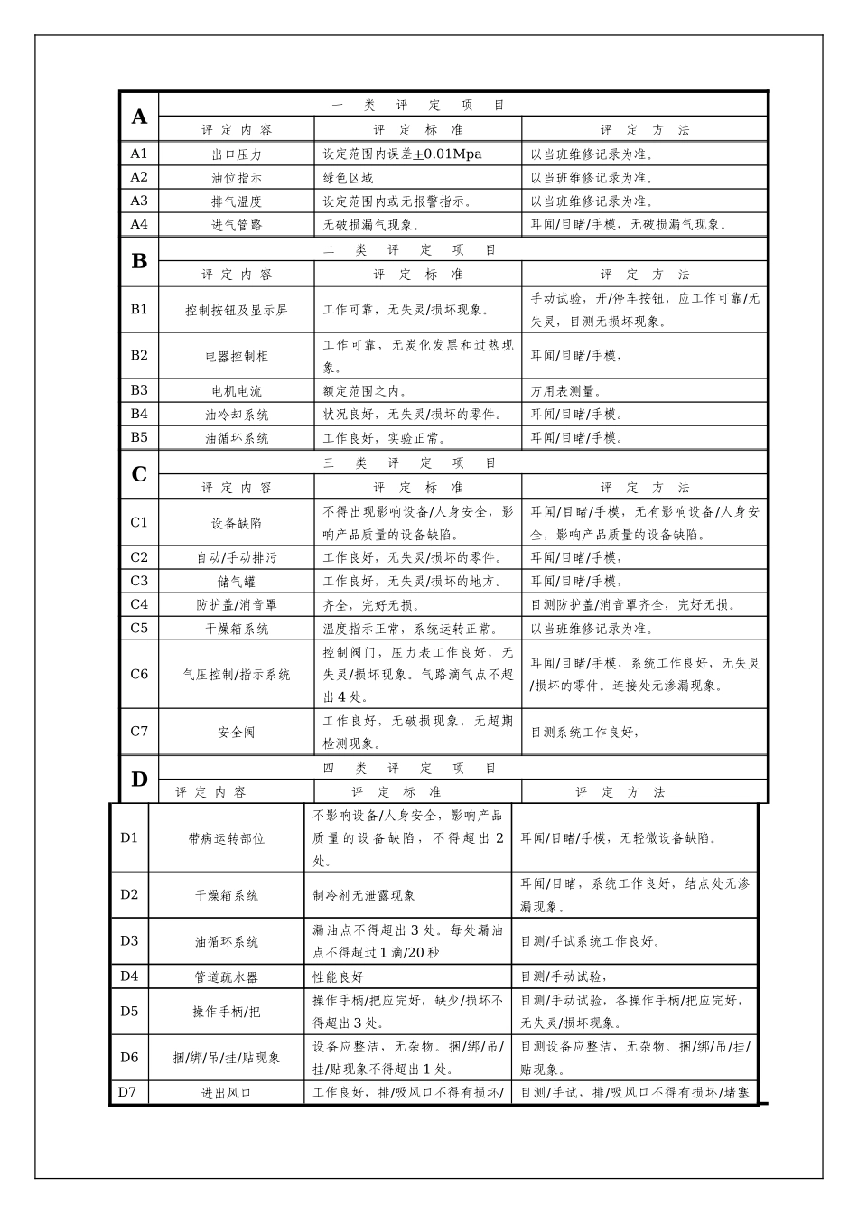 动力设备完好标准及评定办法_第2页