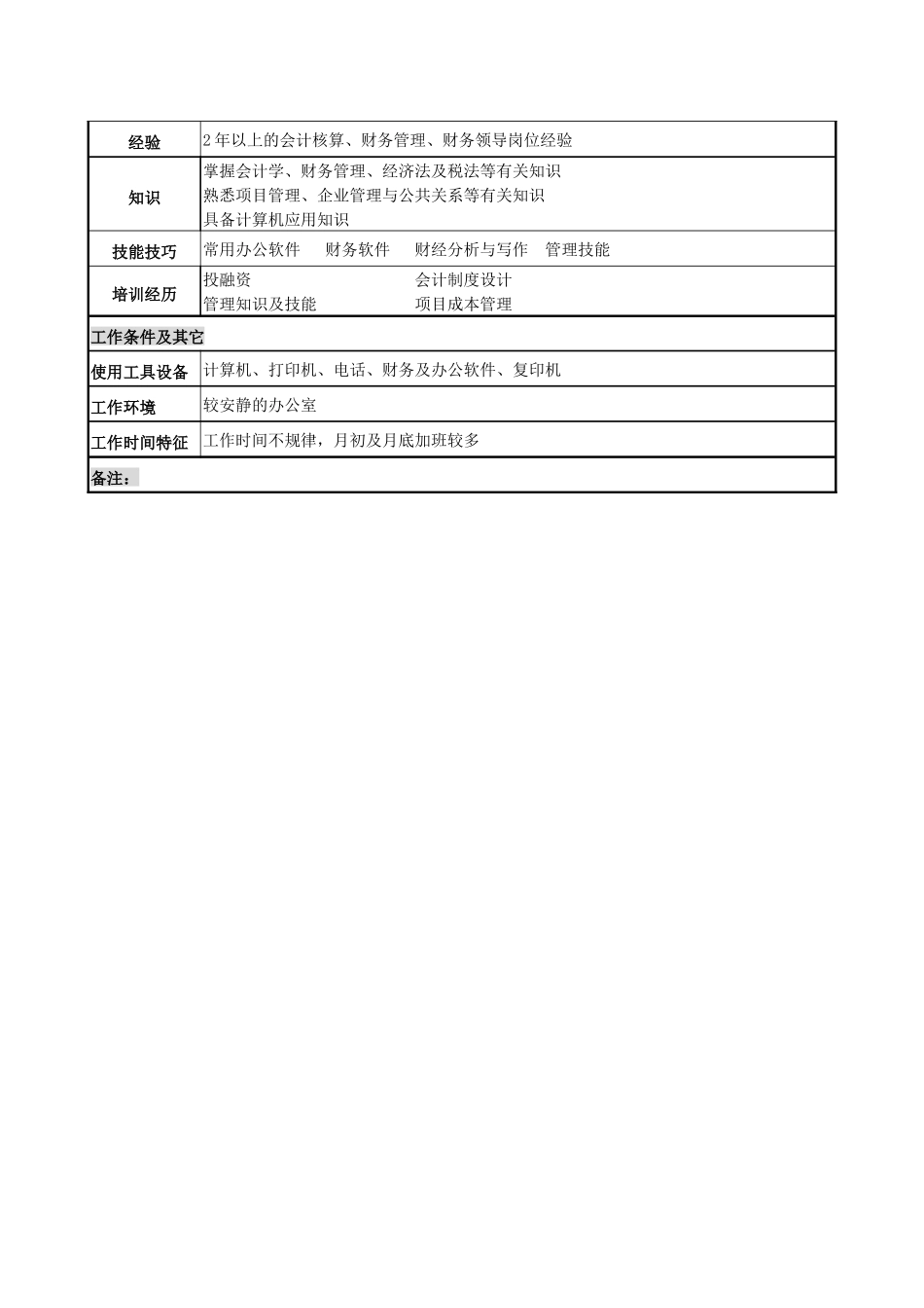 财务部岗位岗位说明书_第3页