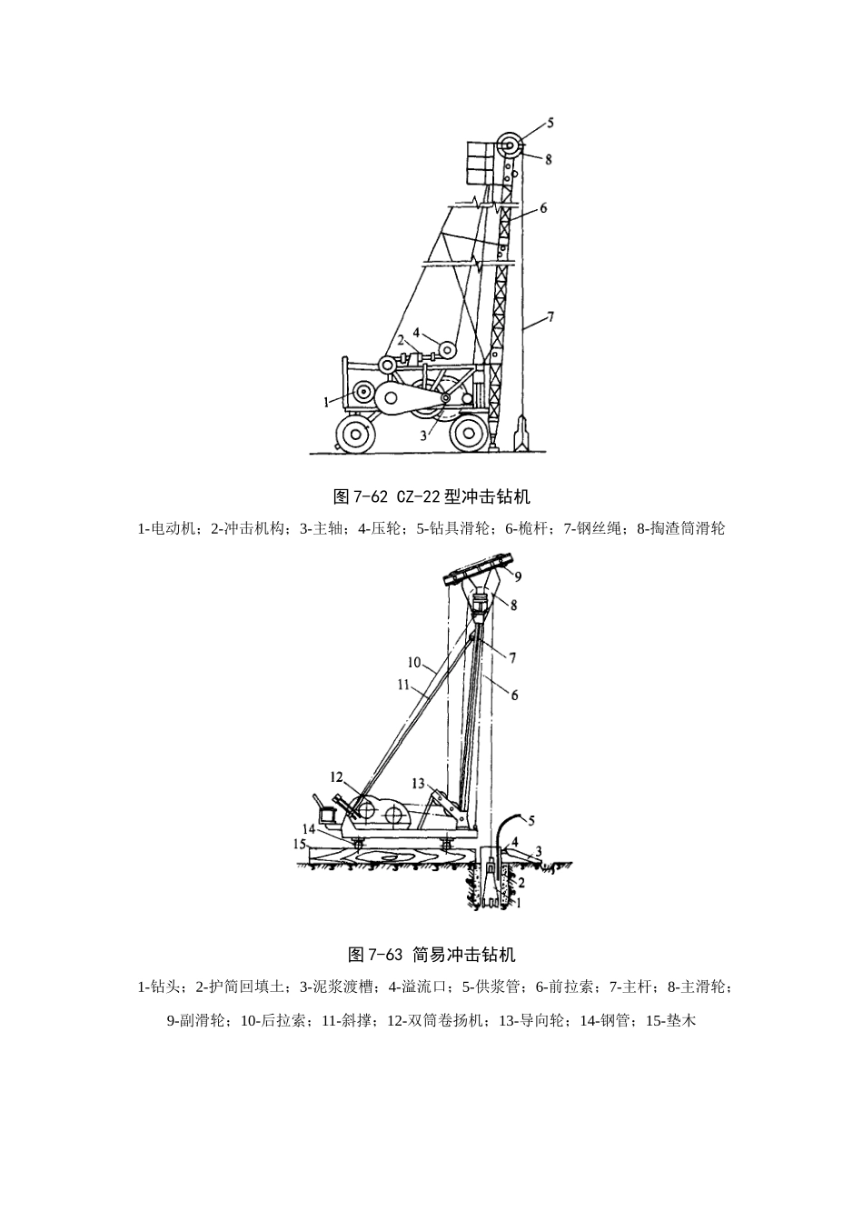 建筑施工手册系列之地基处理与桩基工程 7-2-7 混凝土灌筑桩_第2页