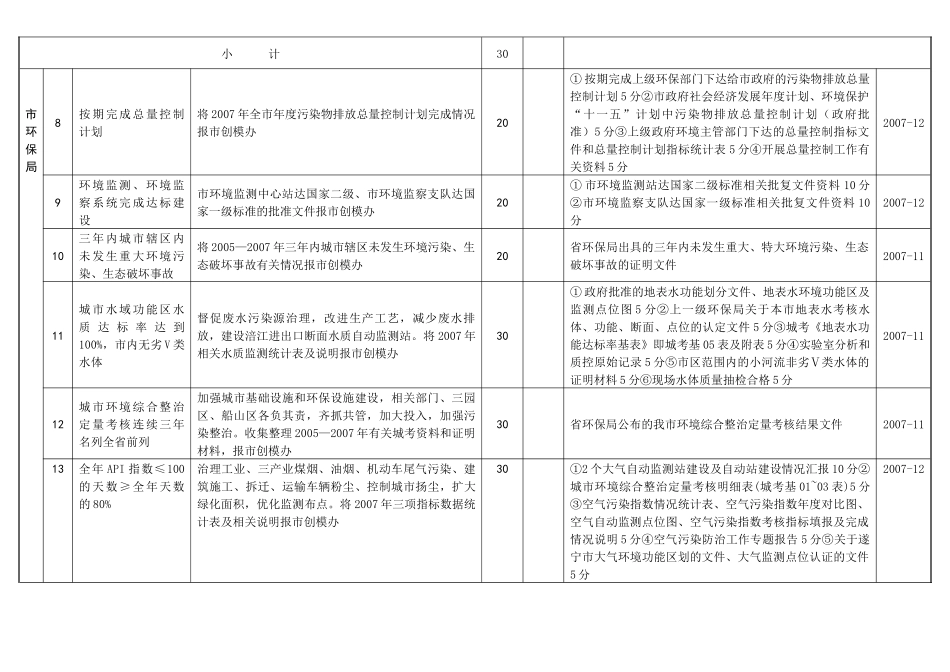 创建省级环保模范城市验收考核目标分值任务分解表_第2页