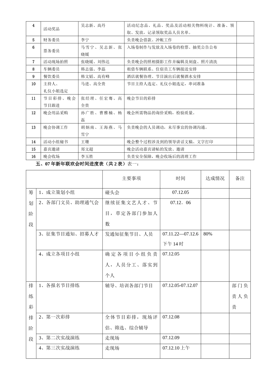 京南高尔夫乡村俱乐部员工封场晚会流程手册_第3页