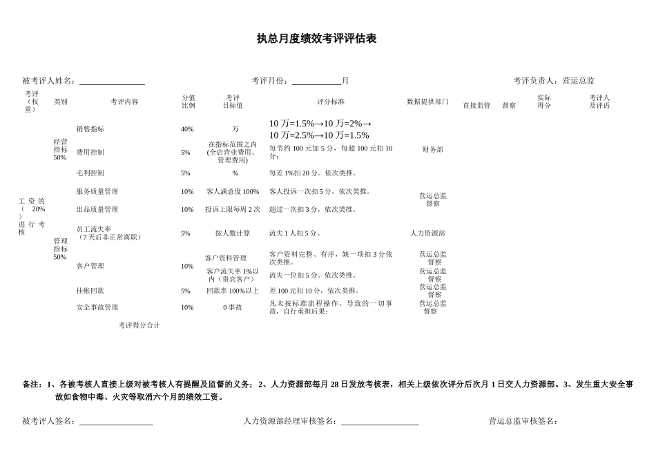 餐饮管理人员月度绩效考评表_第1页