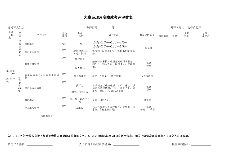 餐饮管理人员月度绩效考评表_第2页