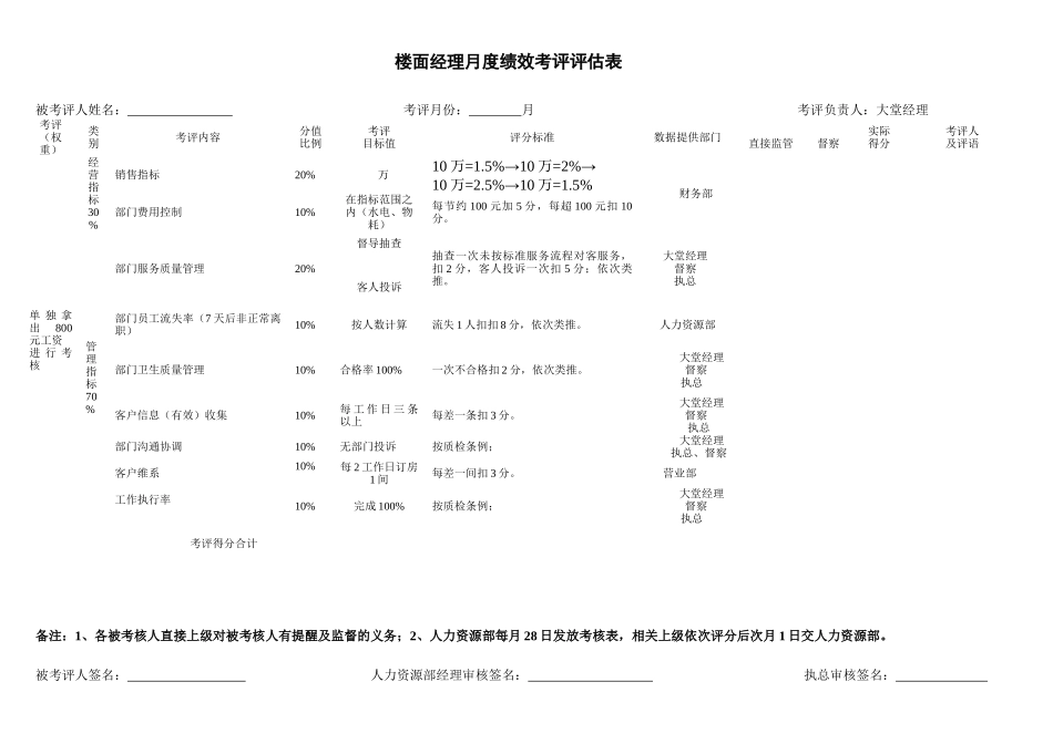 餐饮管理人员月度绩效考评表_第3页