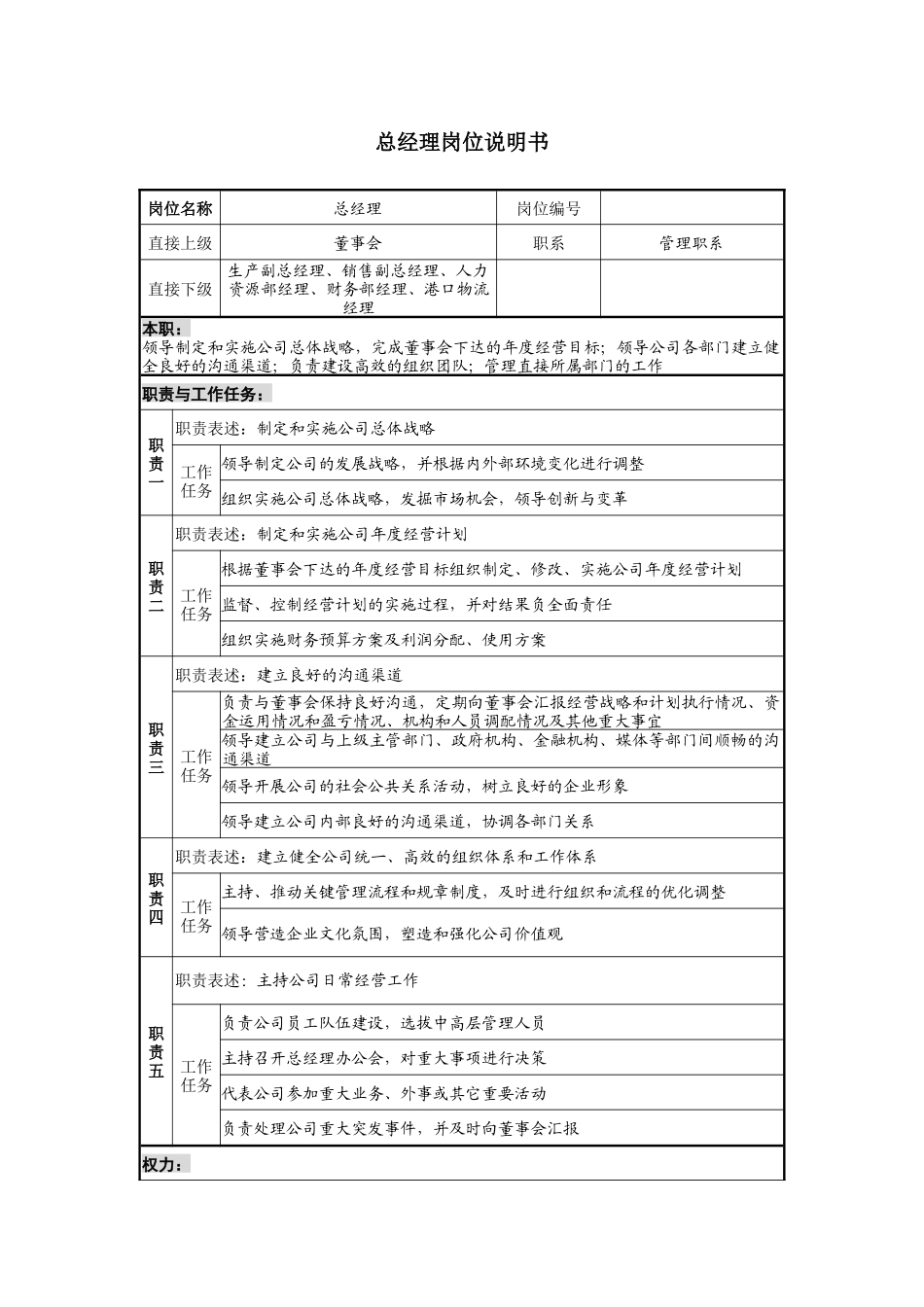 渤海岗位职责说明书_第1页