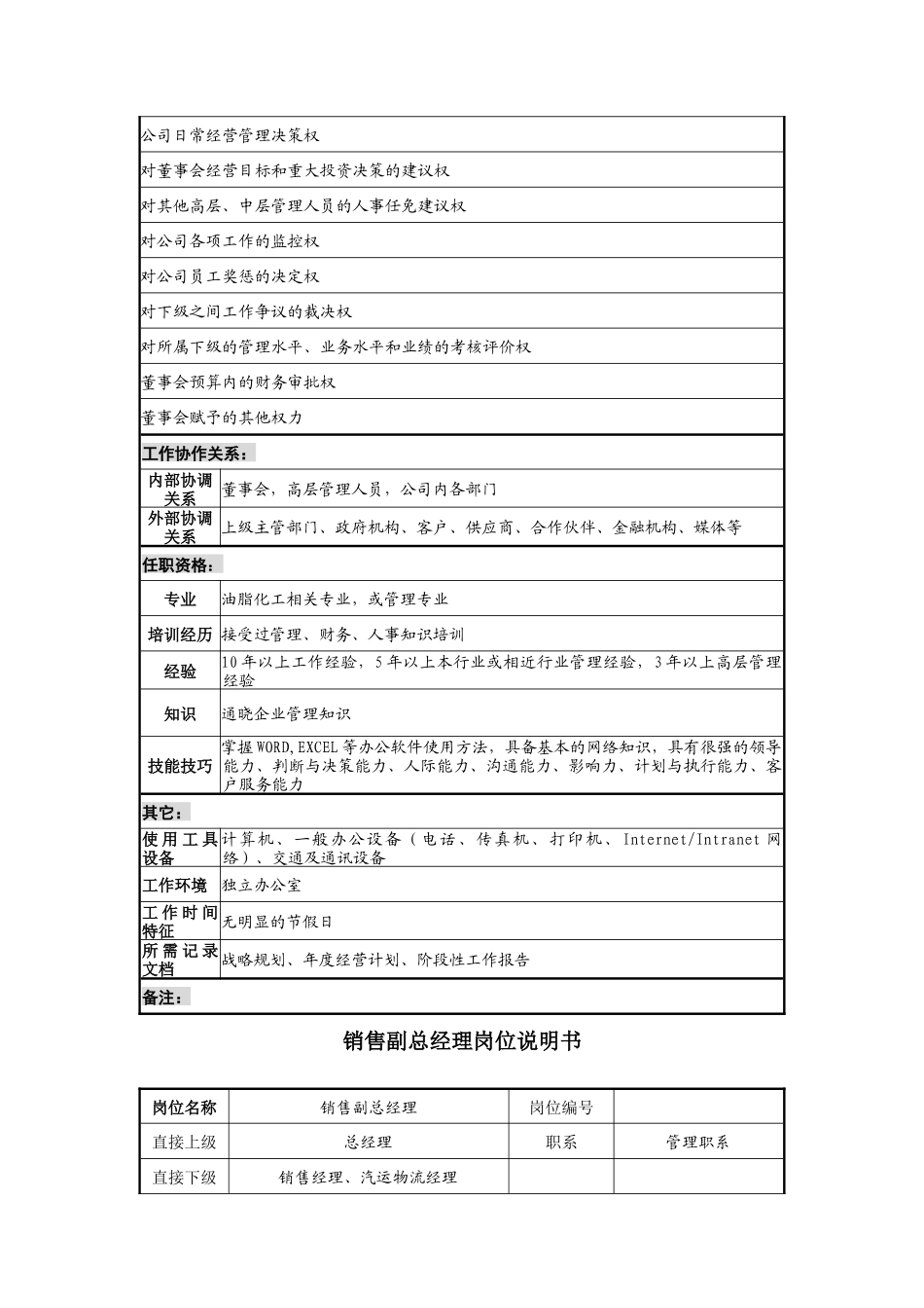 渤海岗位职责说明书_第2页