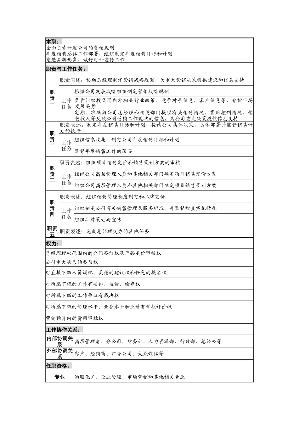 渤海岗位职责说明书_第3页