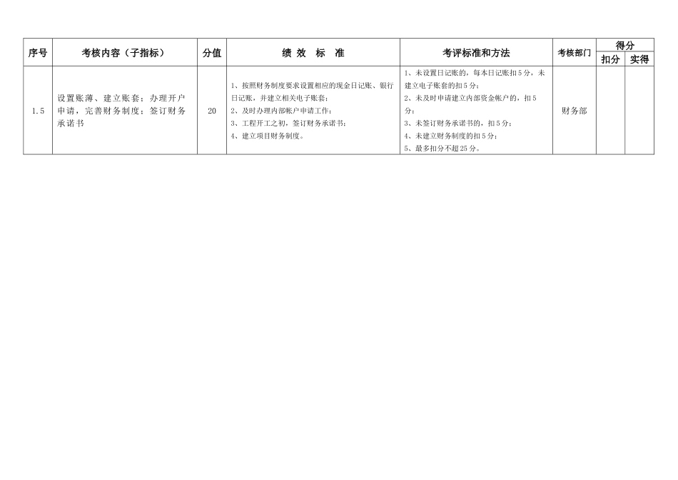 财务管理绩效考核指标_第2页