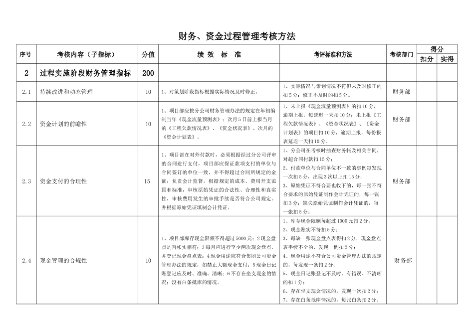 财务管理绩效考核指标_第3页